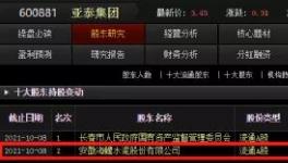 大棋！海螺入股亞泰！或另有想法！