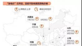 注意！10月15日起！電費上漲不受限！1700多家水泥廠受影響！