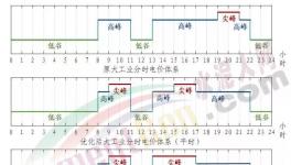 電價大漲80%！這里水泥大漲200元/噸！