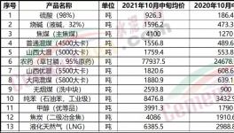“漲價(jià)潮”真來了！買不到貨！打起來了！