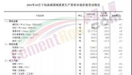 又跌200元/噸?。∷鄰S卻集體停窯了！