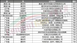 “饑餓營(yíng)銷(xiāo)”！大漲150元/噸！多地又排隊(duì)了！