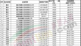 動手！海螺水泥連續(xù)收購多家水泥廠！