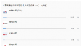 重磅！2021年水泥十大質量品牌來襲！