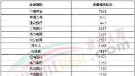 1075億沒了！海螺水泥被“剔出局”！
