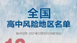 放假！“春運”提前了！水泥大跌近300元/噸！