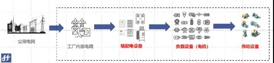 專業(yè)人員減少50%，減少檢修成本50%，央企和萬噸線這樣做！