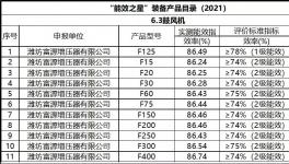 節(jié)電35%以上，水泥生產(chǎn)線改造前必讀！