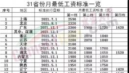 驚訝！海螺“強(qiáng)休”！只發(fā)“低保工資”！