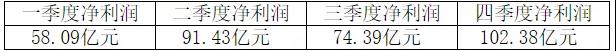 剛剛！海螺業(yè)績(jī)“泡湯”！五大區(qū)域領(lǐng)導(dǎo)層公布！