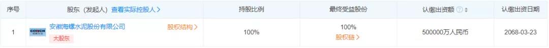 50億元！海螺水泥旗下新能源公司注冊資本暴增900%！