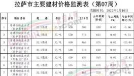 慘!“價格戰(zhàn)”開打！這里水泥價格“腰斬”！