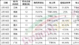 慘淡！全國復(fù)工率發(fā)布！水泥將供大于求！
