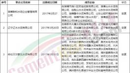 散伙！14家聯(lián)合水泥公司“名存實亡”！