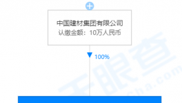 中建材退出，這家水泥企業(yè)股東換人！