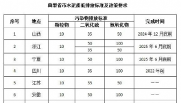 ?低功耗、高穩(wěn)定性，這項(xiàng)技術(shù)輕松應(yīng)對水泥行業(yè)各項(xiàng)復(fù)雜抑塵環(huán)境！