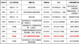 如何從節(jié)能的角度選擇軟性聯(lián)軸器？