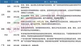 全停！禁運(yùn)！廣東、山東、江蘇水泥大省“淪陷”！