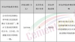 涉及金額3619余萬元，這家水泥企業(yè)拖延支付貨款！