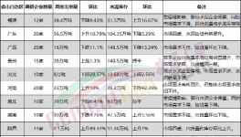 意外！1000多家水泥廠被“隔離”！銷量暴跌！