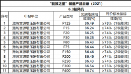 節(jié)能高效免維護(hù)，山水、海螺、金圓水泥節(jié)電就用它！