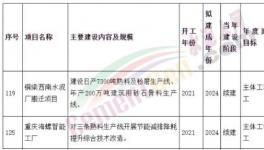 涉及4條熟料生產(chǎn)線！西南水泥、海螺水泥兩大項(xiàng)目加速推進(jìn)中！