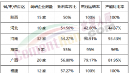 “自殺式”降價(jià)50元/噸！大半個(gè)中國(guó)水泥跌不停！
