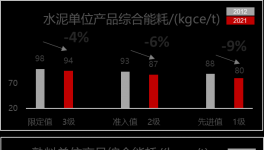 400多條水泥熟料線面臨淘汰？詳解新能耗標(biāo)準(zhǔn)，快速節(jié)電有妙招！