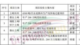 總投資16.74億元！2022年上峰水泥要新建這幾個大項目！