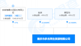 持股51%！海螺水泥又投資一再生資源企業(yè)！