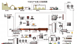 信云智聯(lián)！打通水泥企業(yè)安全生產(chǎn)管理最關鍵一環(huán)！