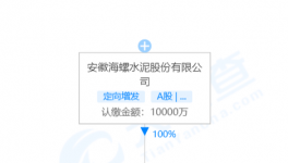 海螺水泥成立40多家新公司?。ǜ矫麊危?></a>
							</div>
												<div   id=