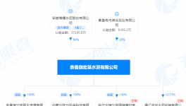 海螺水泥入手宏基水泥股權，同期成立多家新公司！