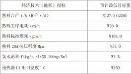 四川2500t/d窯系統(tǒng)、收塵器系統(tǒng)技改招標(biāo)！