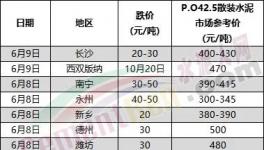 大降155元/噸！海螺水泥“出手”！