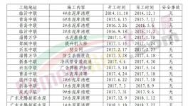水泥庫這么清，讓安全生產(chǎn)“第一責(zé)任人”安心！