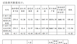 數(shù)十項專利技術(shù)，眾多企業(yè)使用節(jié)煤技術(shù)!