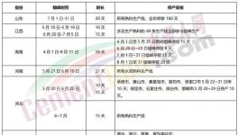 十余個(gè)省市地區(qū)水泥熟料企業(yè)停產(chǎn)救市！