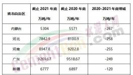 瘋狂！批小建大！違規(guī)產(chǎn)能多省爆發(fā)！