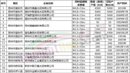 “爆庫”！緊急停產(chǎn)20天！大跌150元/噸！