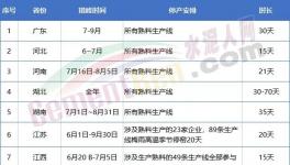 金隅冀東、亞泰、山水、北方等多家水泥召開座談會(huì)！