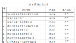 山東泰安發(fā)布6月份水泥生產(chǎn)企業(yè)專家檢查情況的通報(bào)！