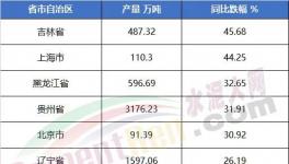 太懸殊！海螺水泥工資發(fā)布！