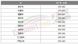 漲了！水泥終于漲價(jià)了！但市場(chǎng)不“買賬”！