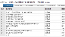 動(dòng)作不斷！海螺水泥屢屢出手！