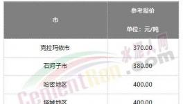 難了！水泥漲價“落空”！這里水泥跌破200元/噸！