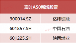 海螺水泥又被“剔”了！