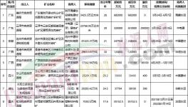 買！買！買！海螺、中建材、華潤、華新“搶礦”！