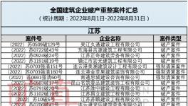 扛不??！多家水泥廠破產(chǎn)！