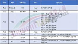 表態(tài)！海螺不建新產(chǎn)能！錯峰停產(chǎn)是“偽命題”！